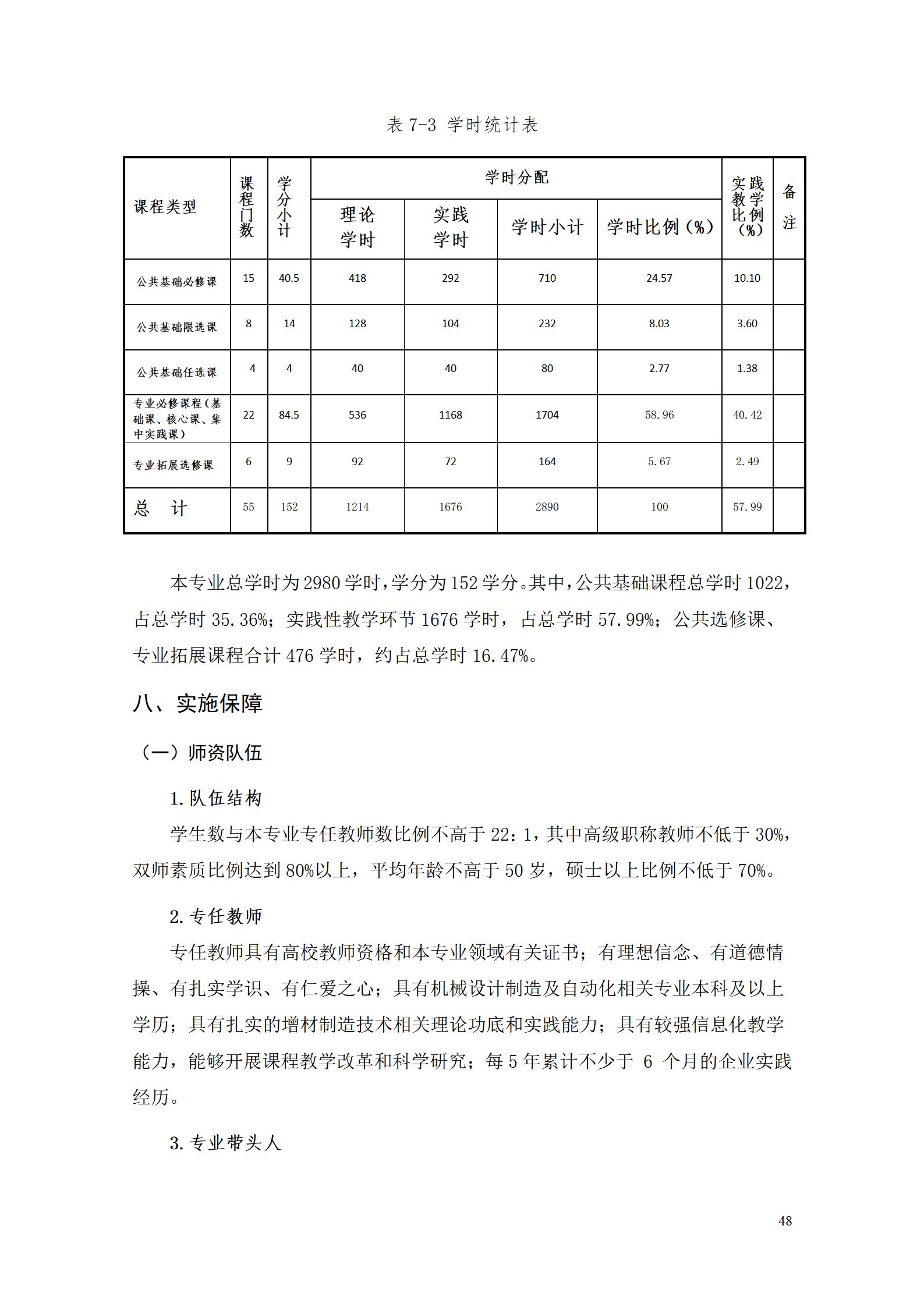 AAAA1066vip威尼斯2022级增材制造技术专业人才培养方案2022908_50.jpg