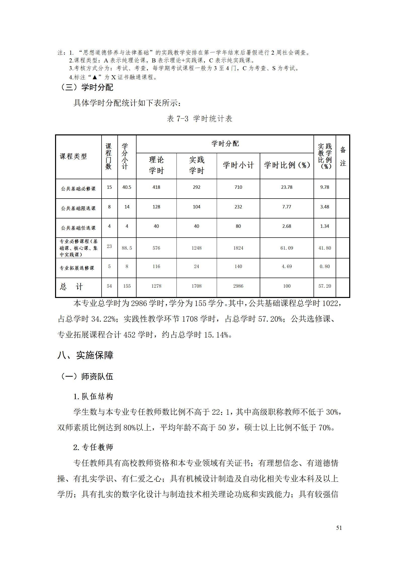 AAAA1066vip威尼斯2022级数字化设计与制造技术专业人才培养方案20220906_53.jpg