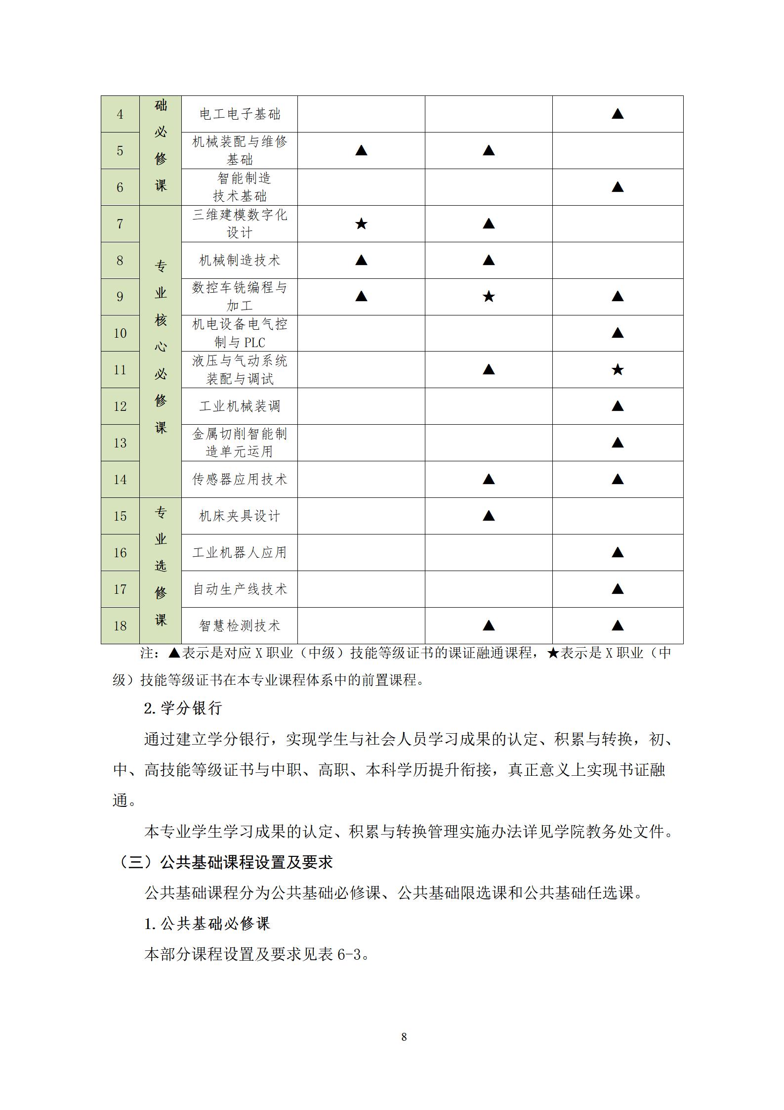 202209071066vip威尼斯2022级机械制造及自动化专业人才培养方案_10.jpg