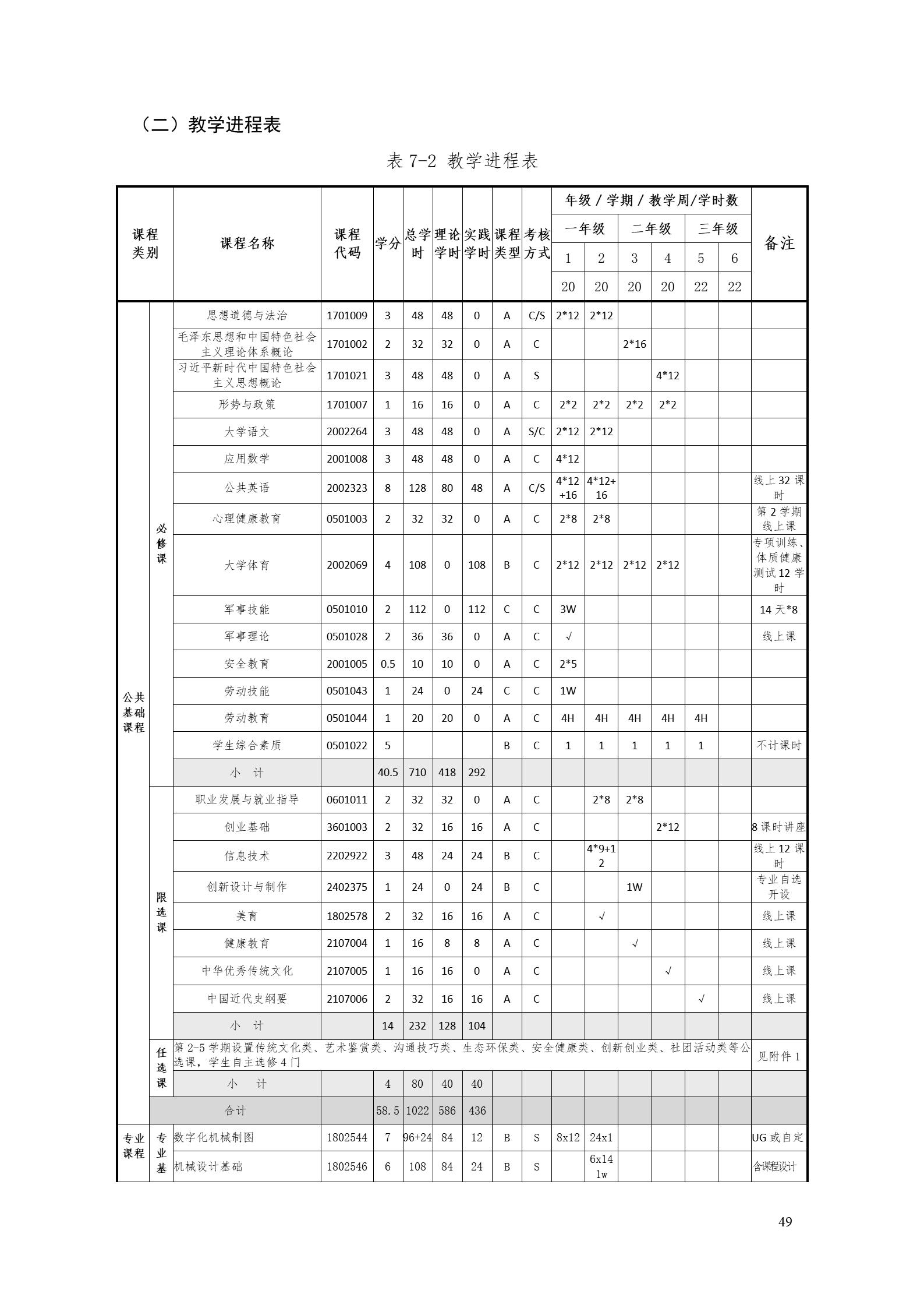 1066vip威尼斯2022版工业工程技术专业人才培养方案（修改版20220903）（5）_51.jpg