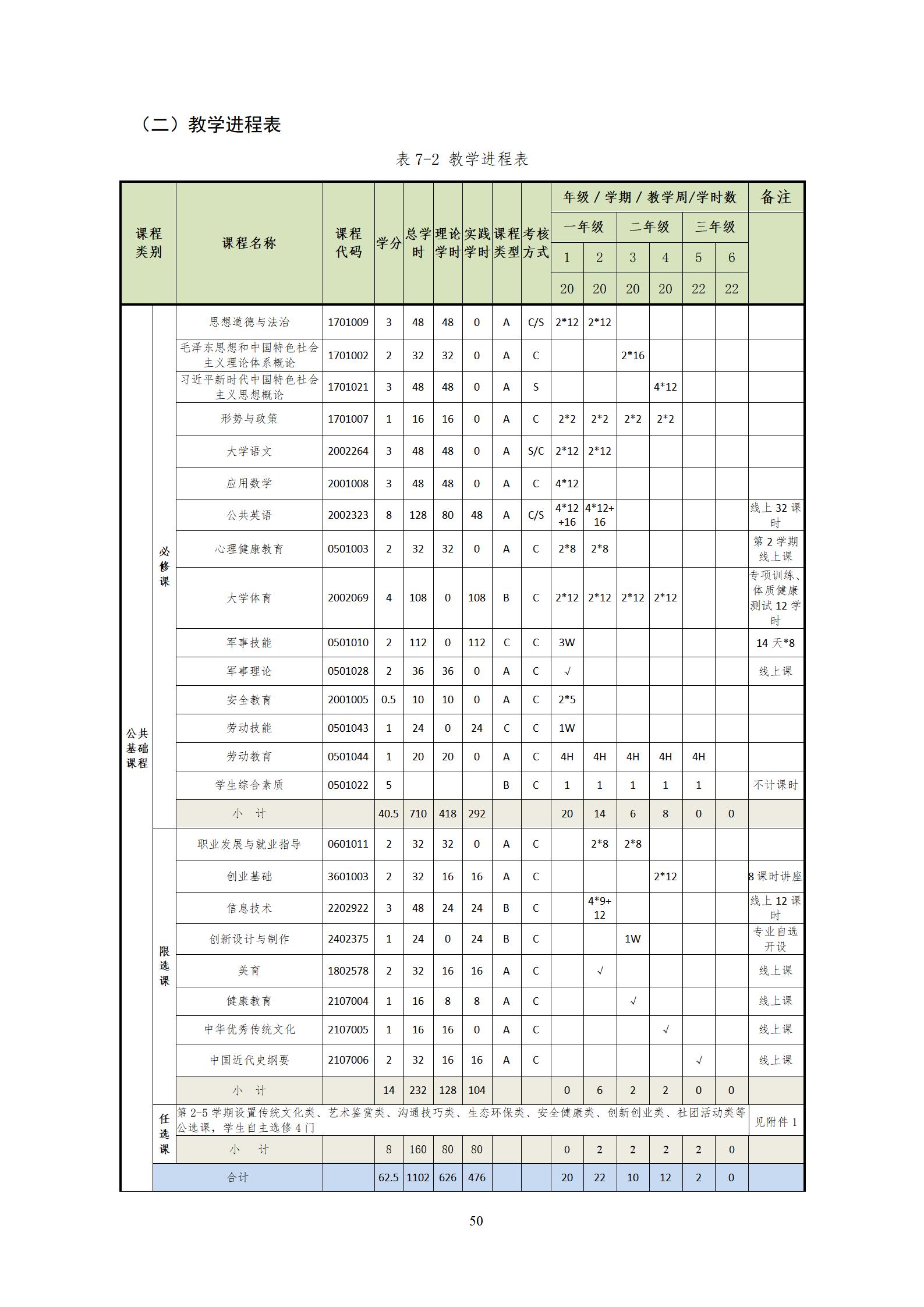 202209071066vip威尼斯2022级机械制造及自动化专业人才培养方案_52.jpg