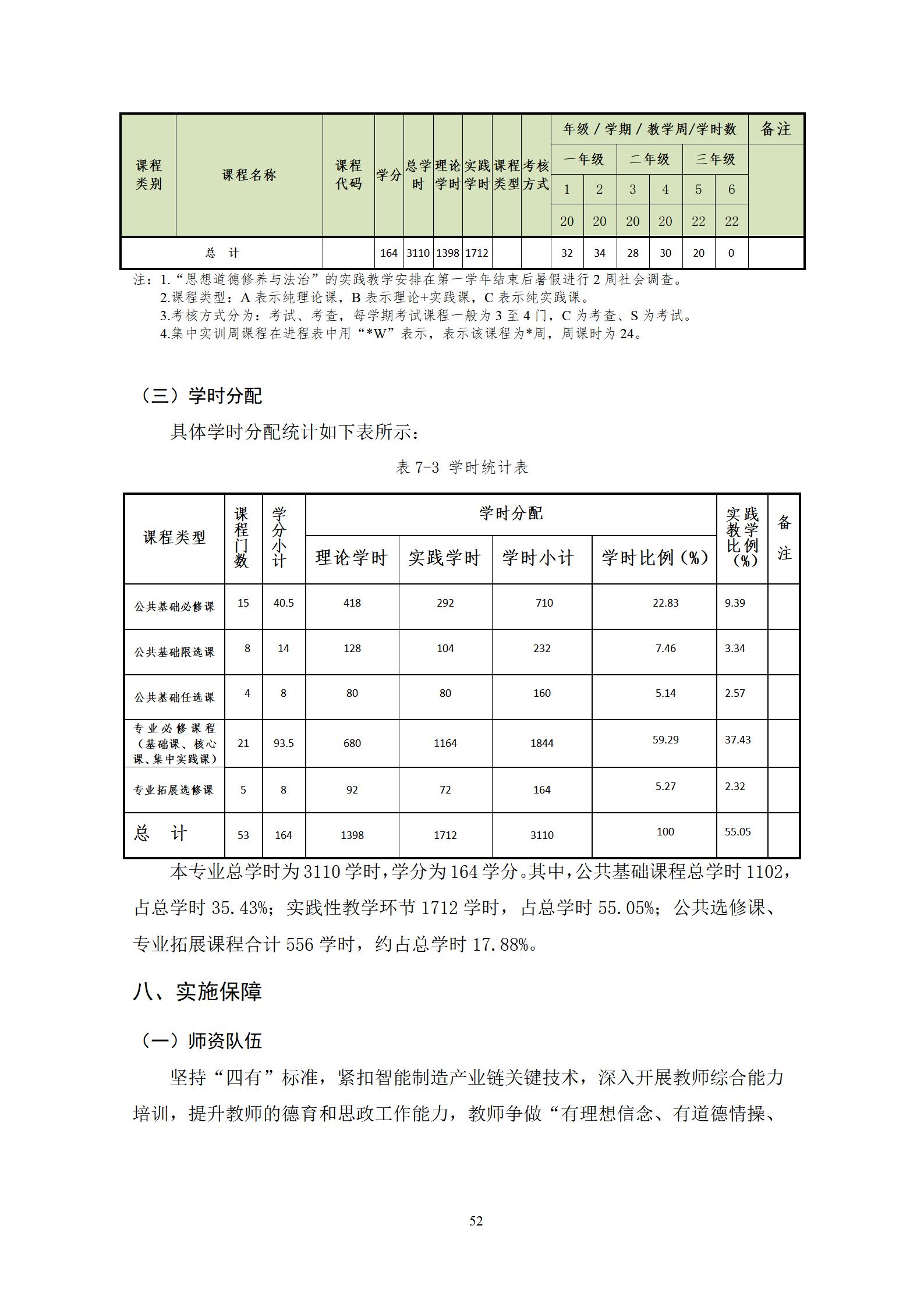 202209071066vip威尼斯2022级机械制造及自动化专业人才培养方案_54.jpg