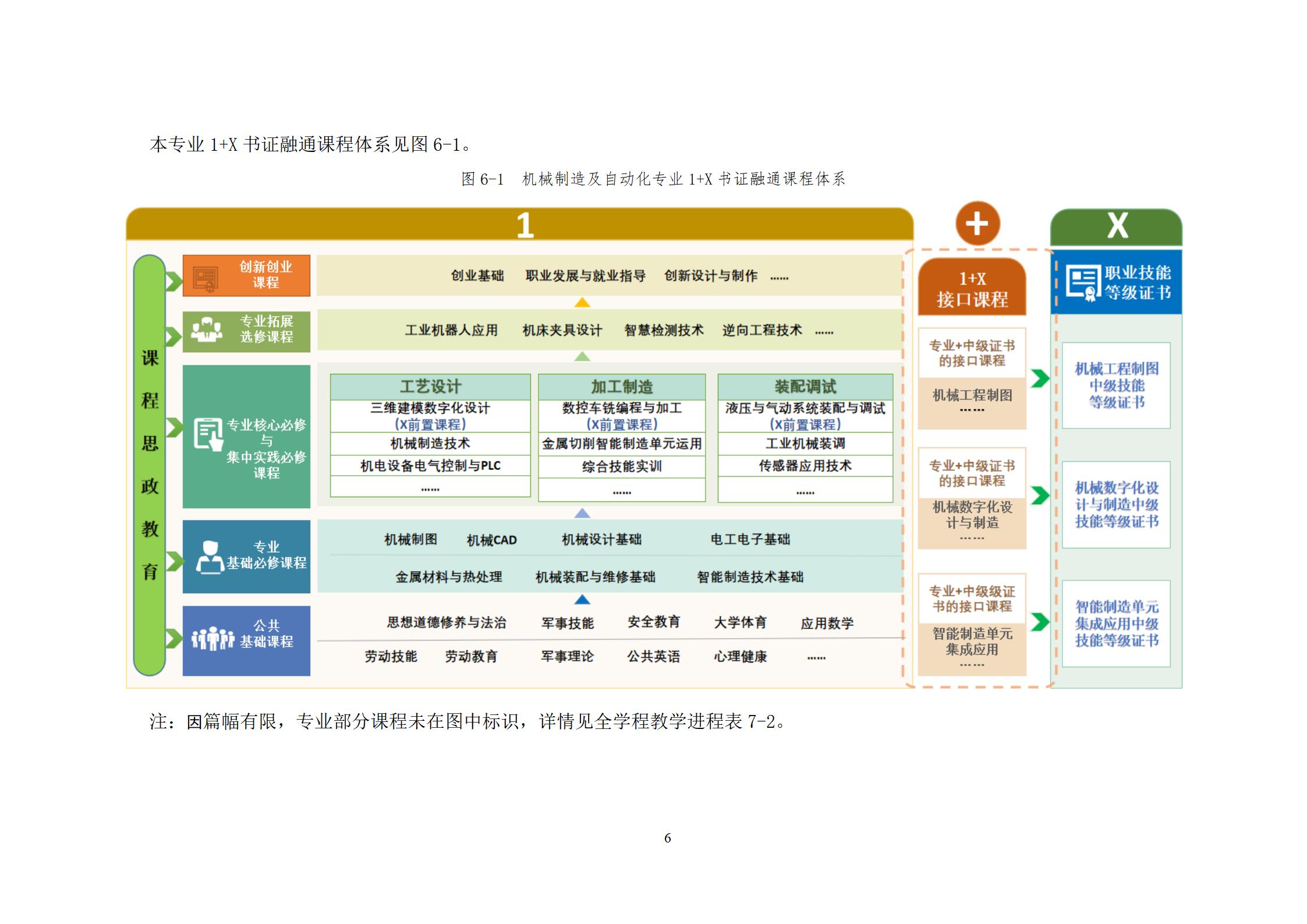 202209071066vip威尼斯2022级机械制造及自动化专业人才培养方案_08.jpg