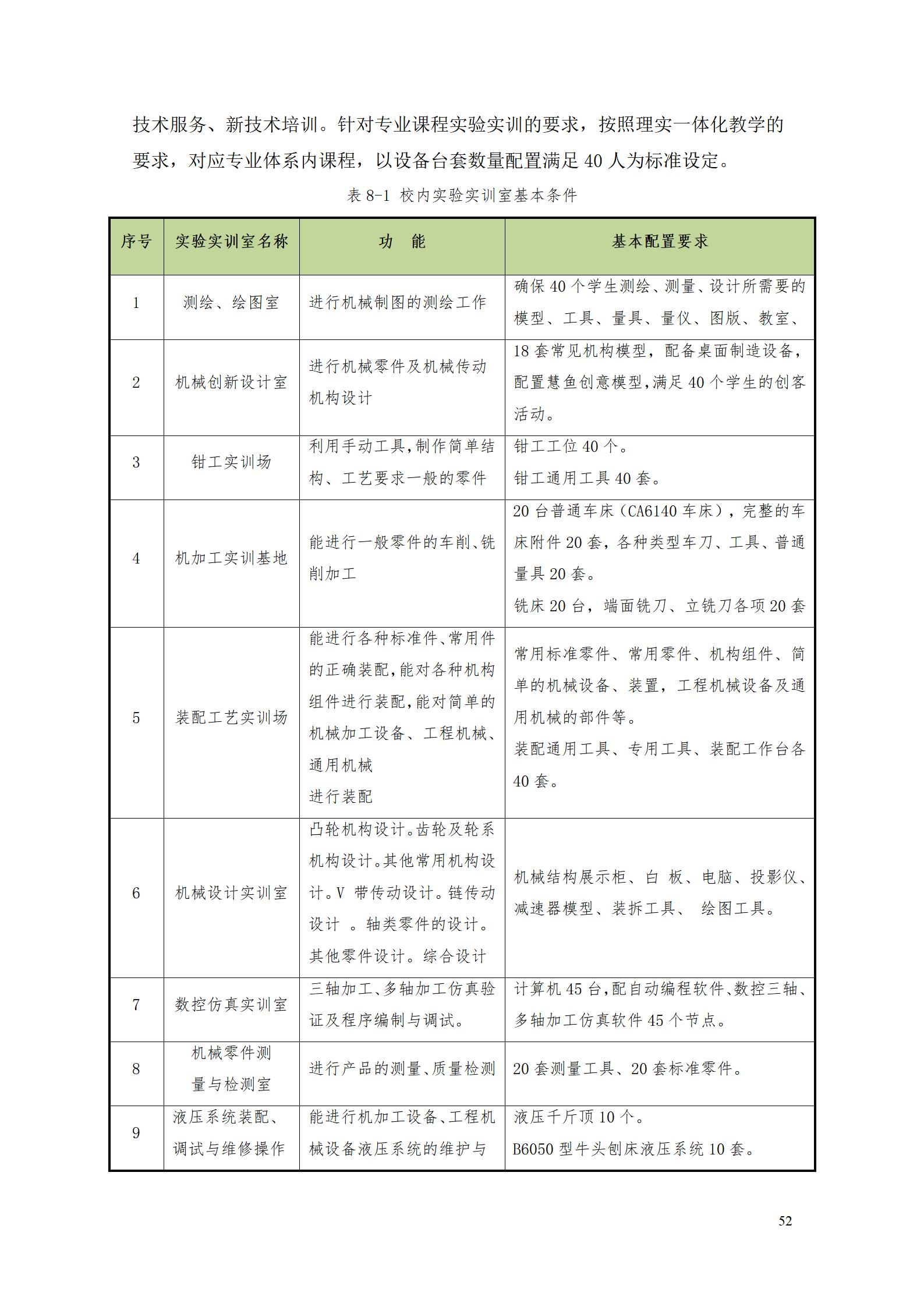 1066vip威尼斯2022级数控技术专业人才培养方案9.6_54.jpg