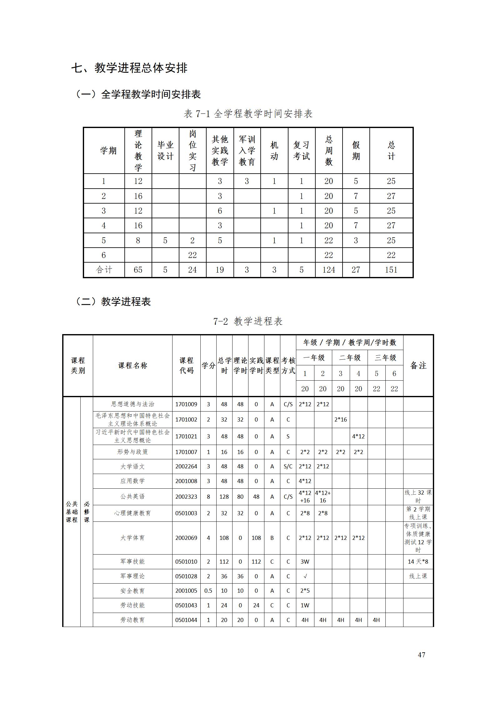 1066vip威尼斯2022级智能制造装备技术专业人才培养方案20220905_49.jpg