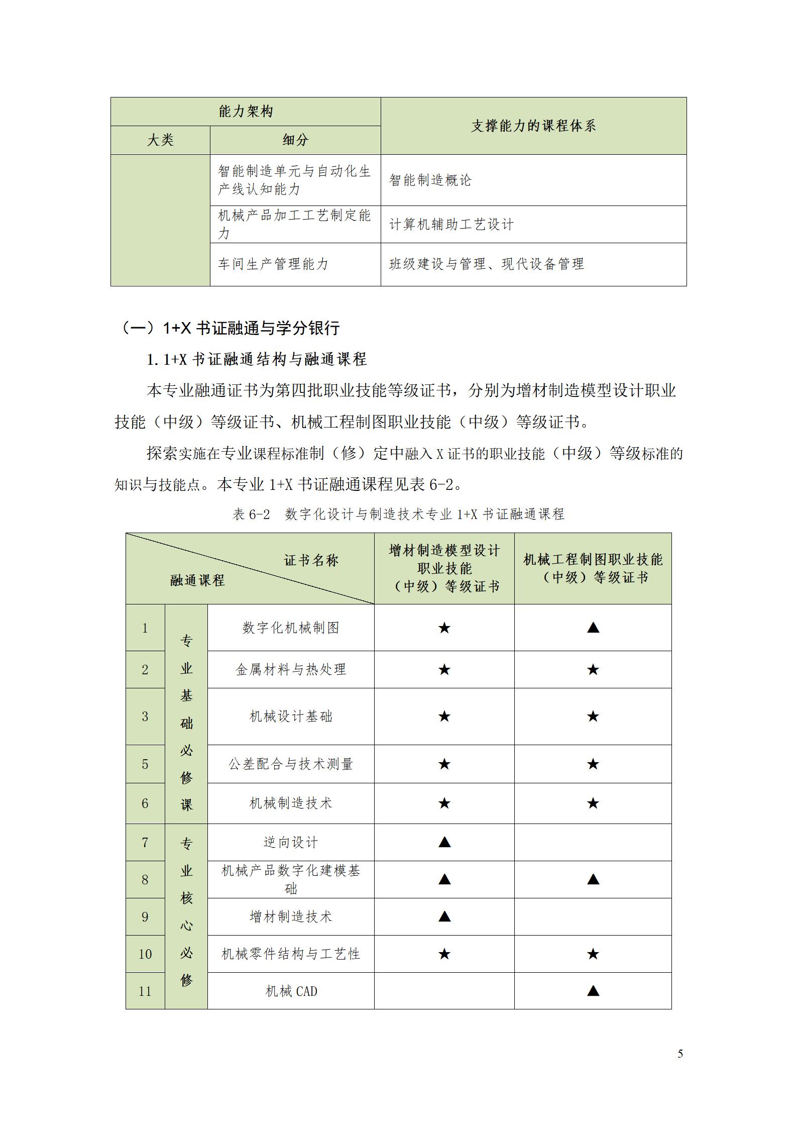 AAAA1066vip威尼斯2022级数字化设计与制造技术专业人才培养方案20220906_07.jpg