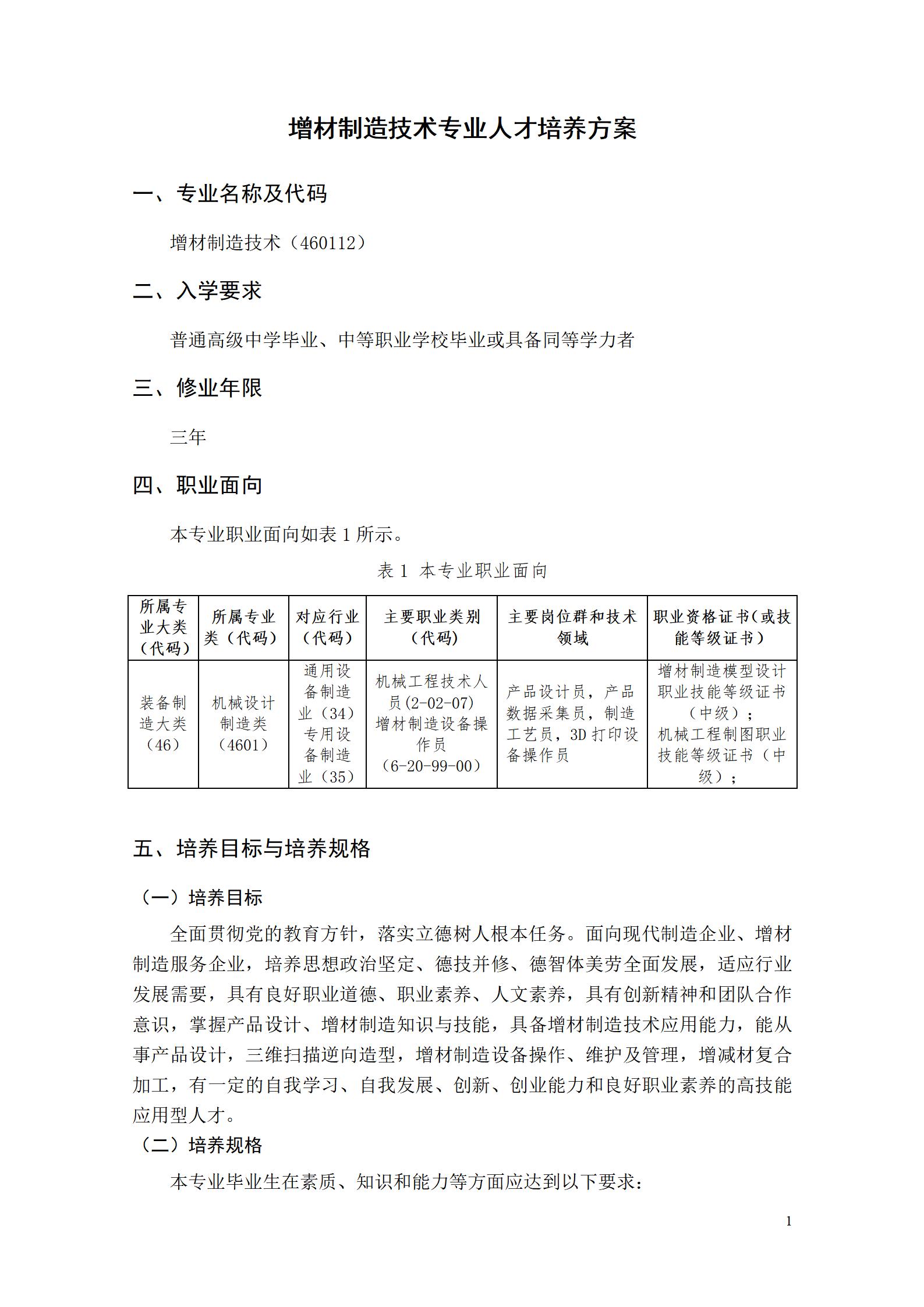 AAAA1066vip威尼斯2022级增材制造技术专业人才培养方案2022908_03.jpg