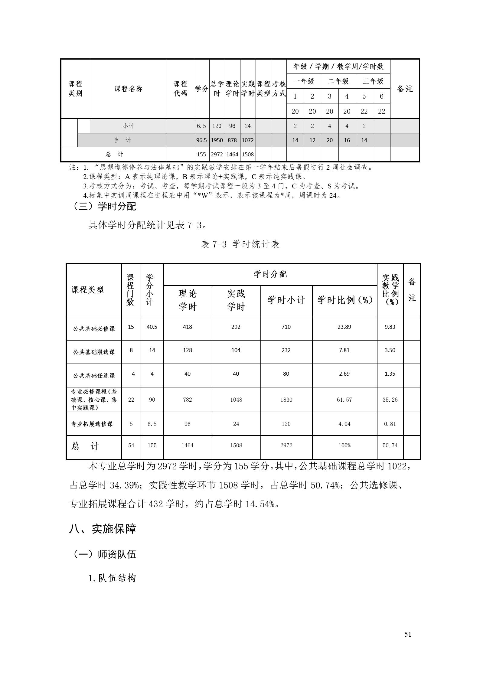 1066vip威尼斯2022版工业工程技术专业人才培养方案（修改版20220903）（5）_53.jpg