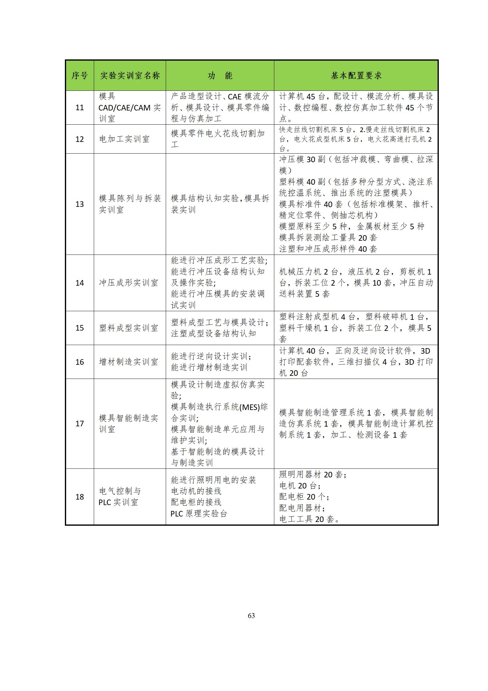 6版-2022级模具设计与制造专业人才培养方案2022-9-6-上交教务处_65.jpg