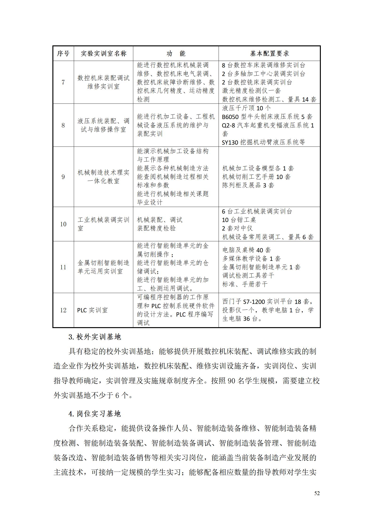 1066vip威尼斯2022级智能制造装备技术专业人才培养方案20220905_54.jpg