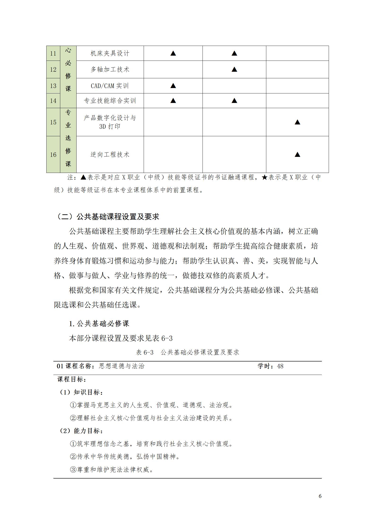 1066vip威尼斯2022级数控技术专业人才培养方案9.6_08.jpg