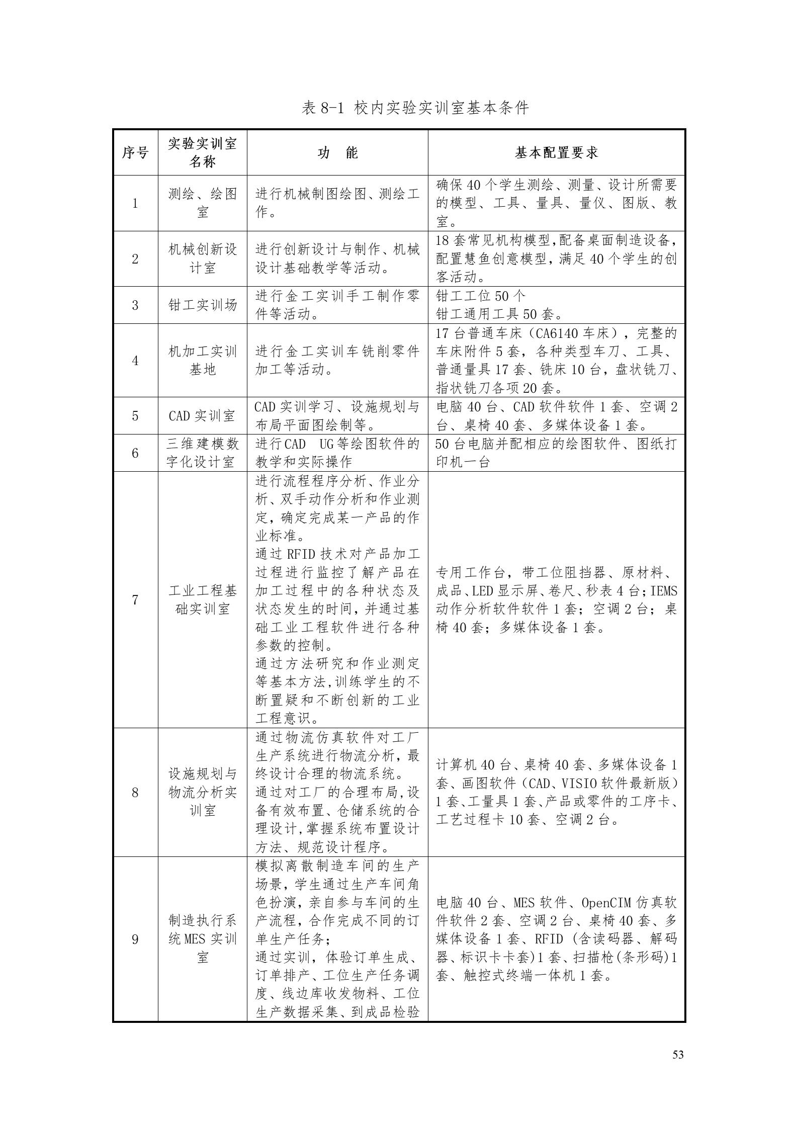 1066vip威尼斯2022版工业工程技术专业人才培养方案（修改版20220903）（5）_55.jpg