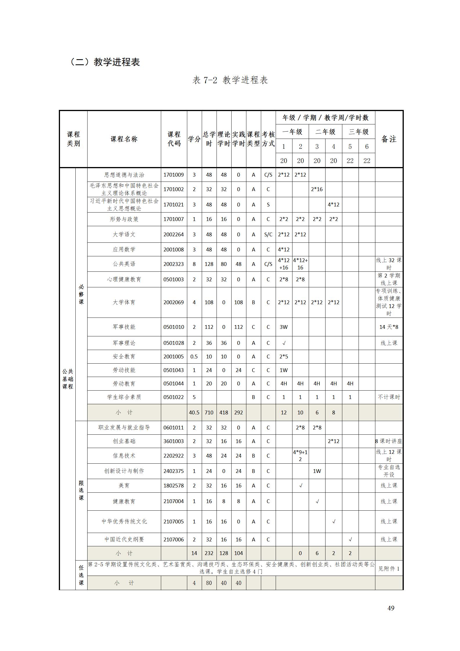 AAAA1066vip威尼斯2022级数字化设计与制造技术专业人才培养方案20220906_51.jpg