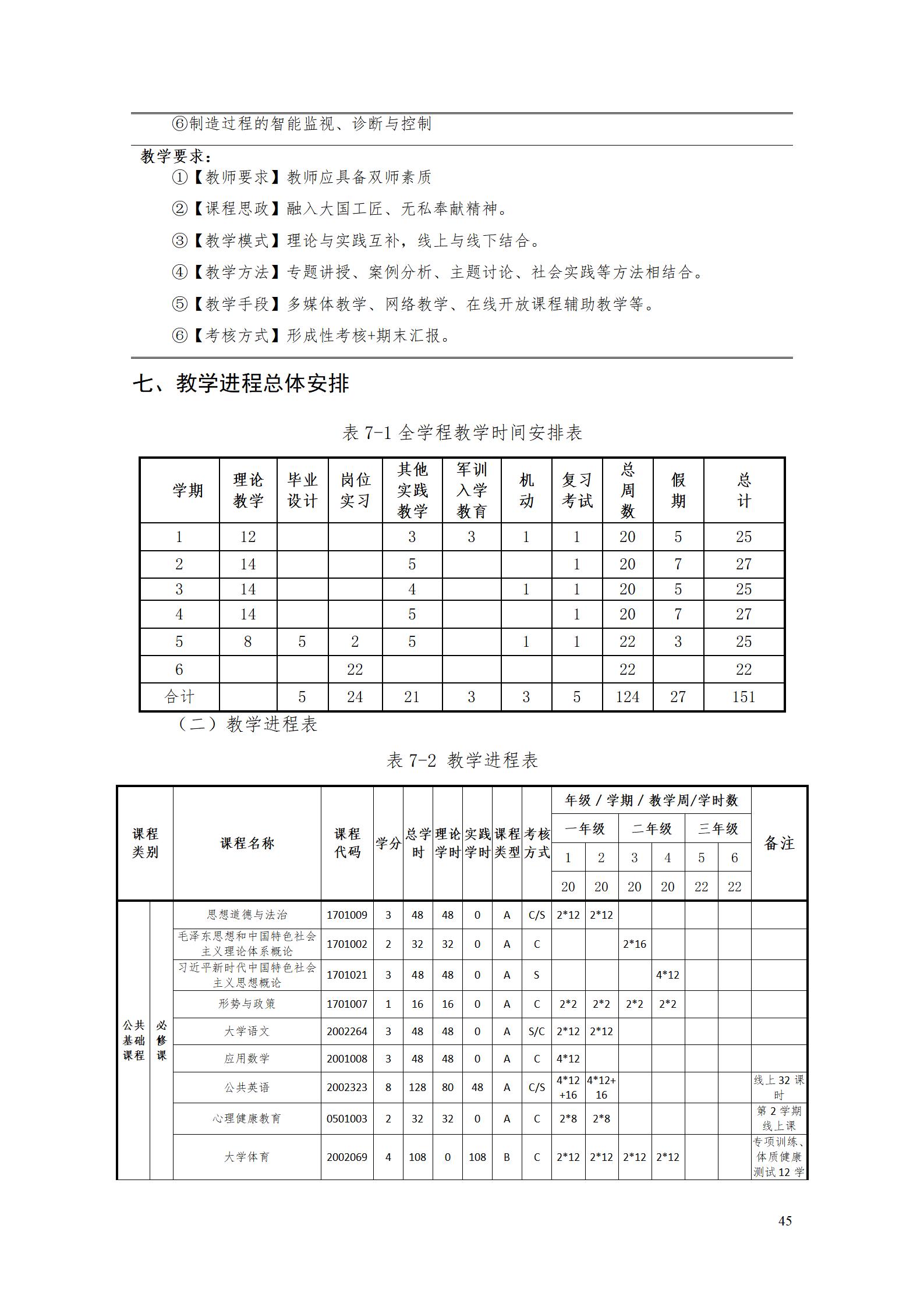 AAAA1066vip威尼斯2022级增材制造技术专业人才培养方案2022908_47.jpg