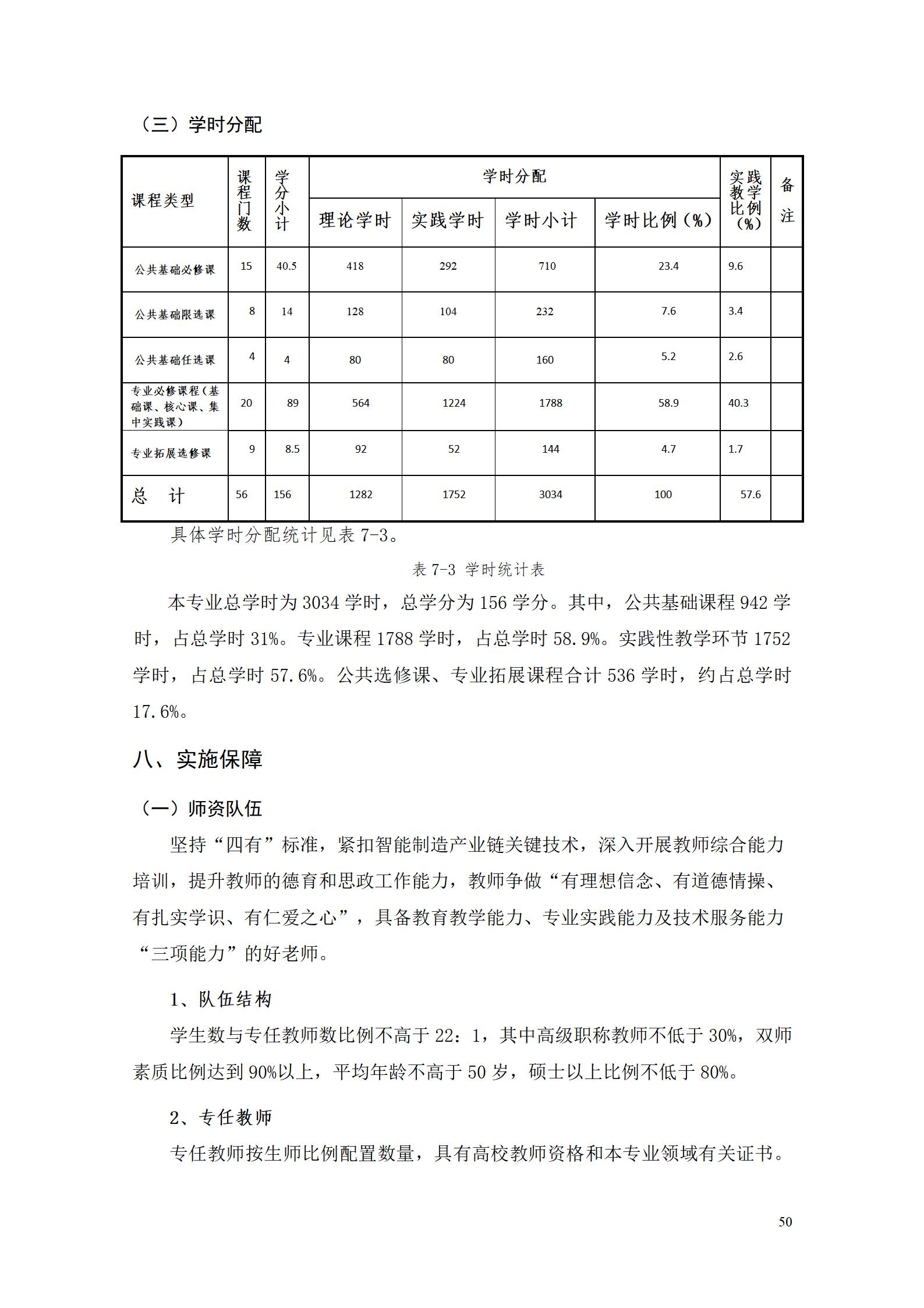 1066vip威尼斯2022级数控技术专业人才培养方案9.6_52.jpg