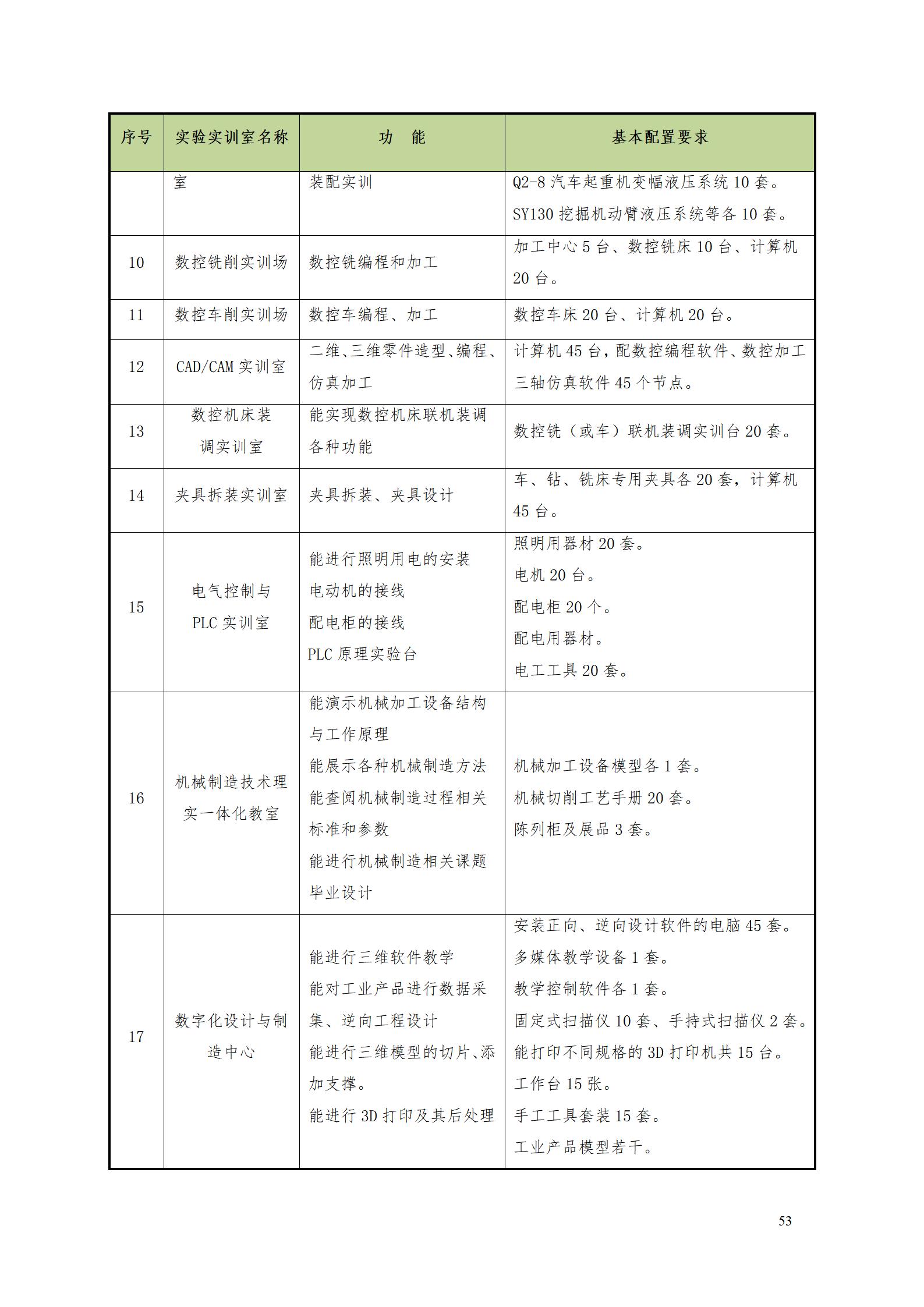 1066vip威尼斯2022级数控技术专业人才培养方案9.6_55.jpg