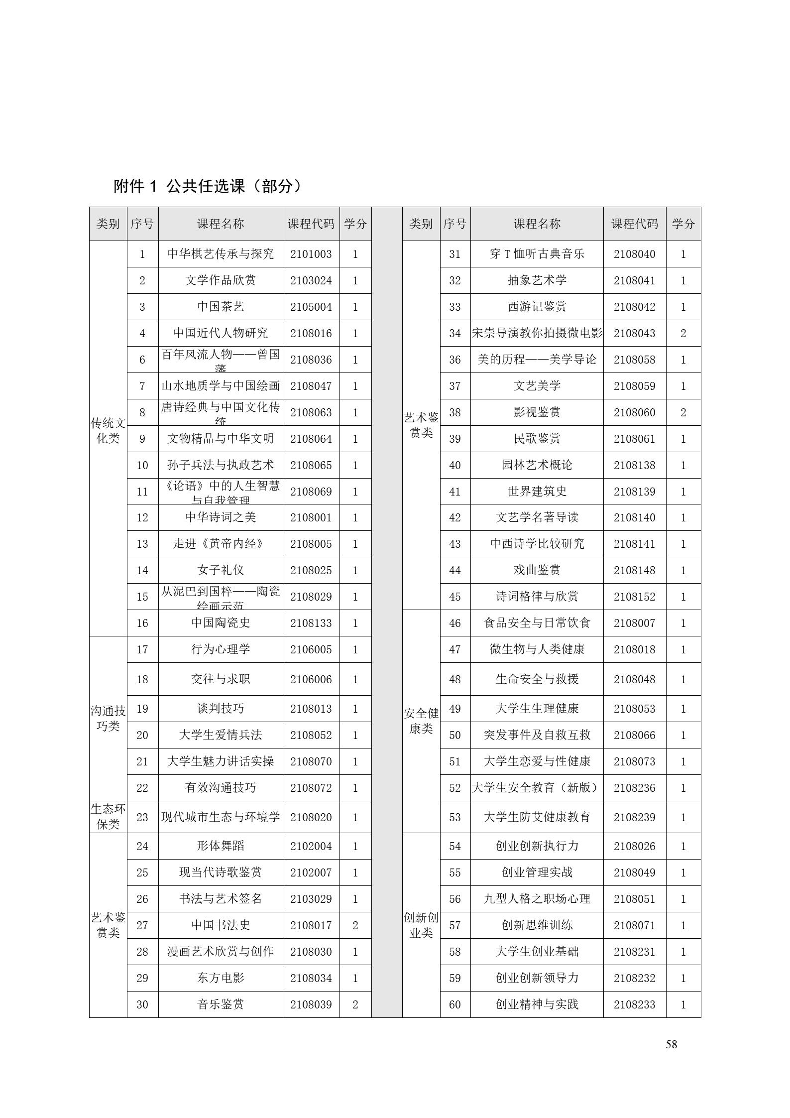 1066vip威尼斯2022版工业工程技术专业人才培养方案（修改版20220903）（5）_60.jpg