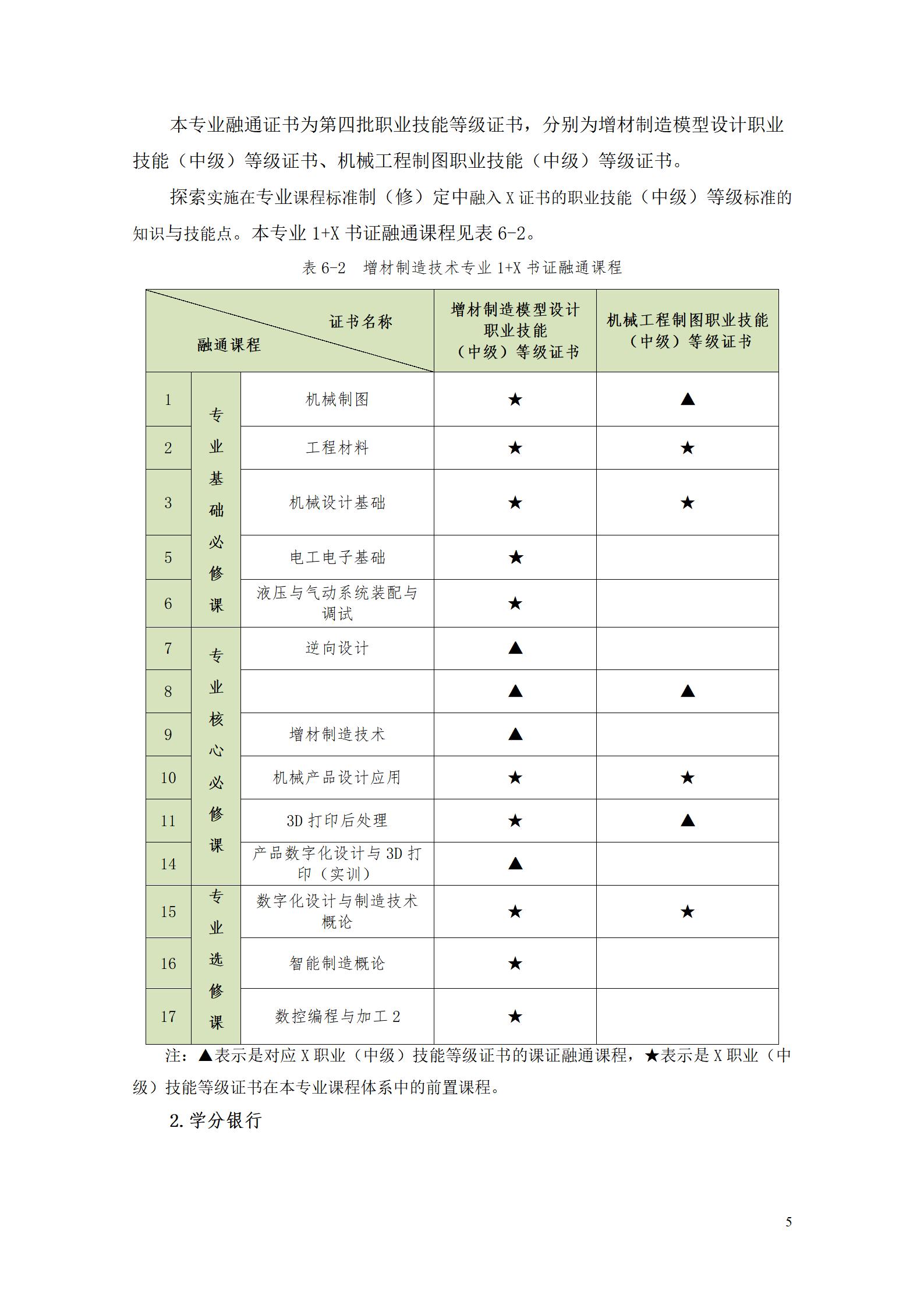 AAAA1066vip威尼斯2022级增材制造技术专业人才培养方案2022908_07.jpg