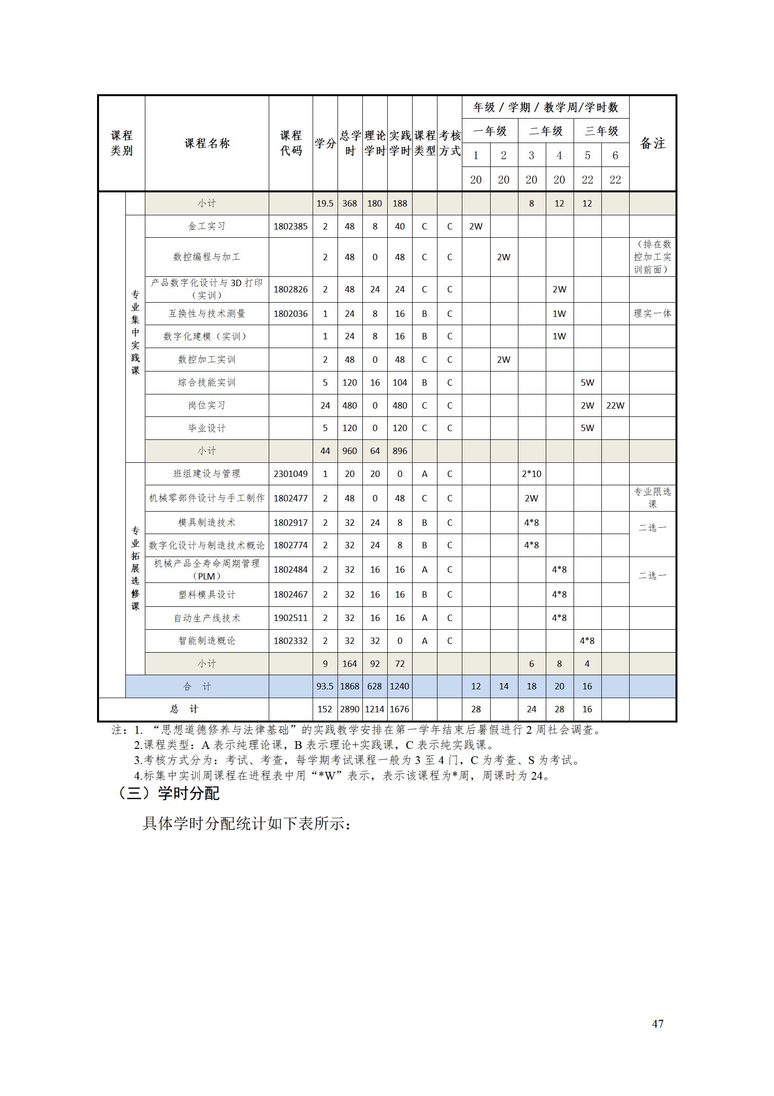 AAAA1066vip威尼斯2022级增材制造技术专业人才培养方案2022908_49.jpg