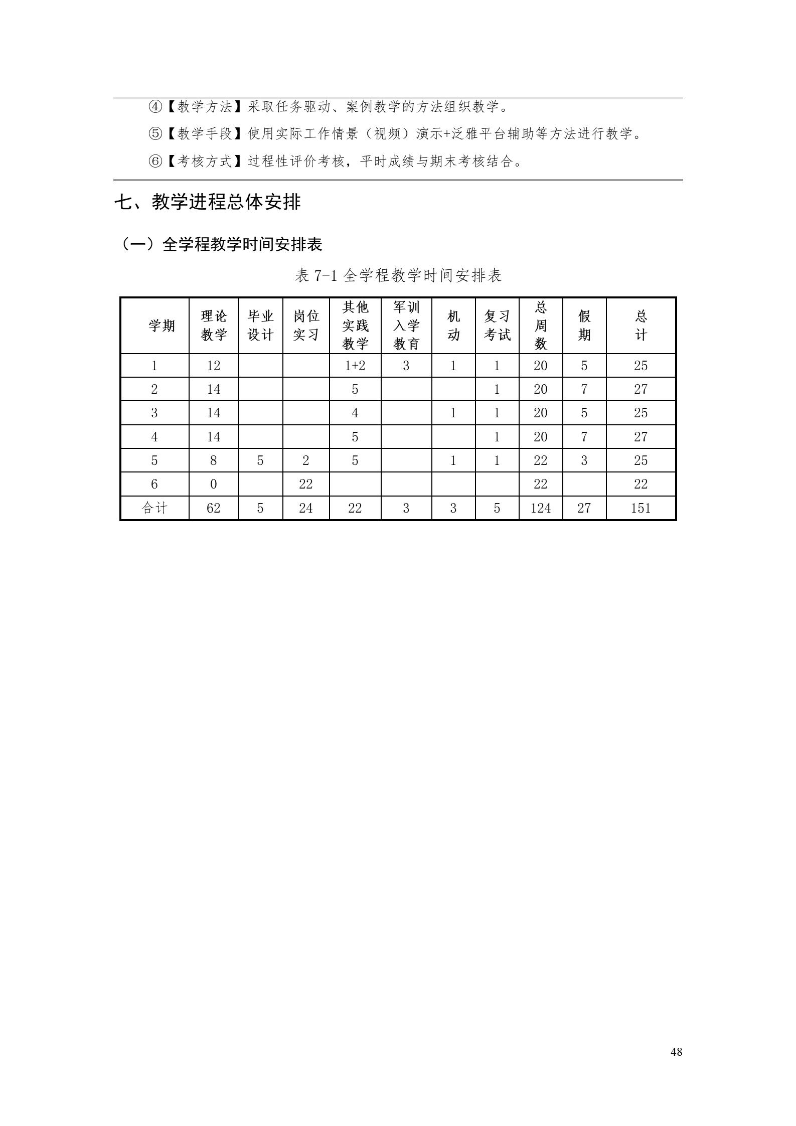 1066vip威尼斯2022版工业工程技术专业人才培养方案（修改版20220903）（5）_50.jpg