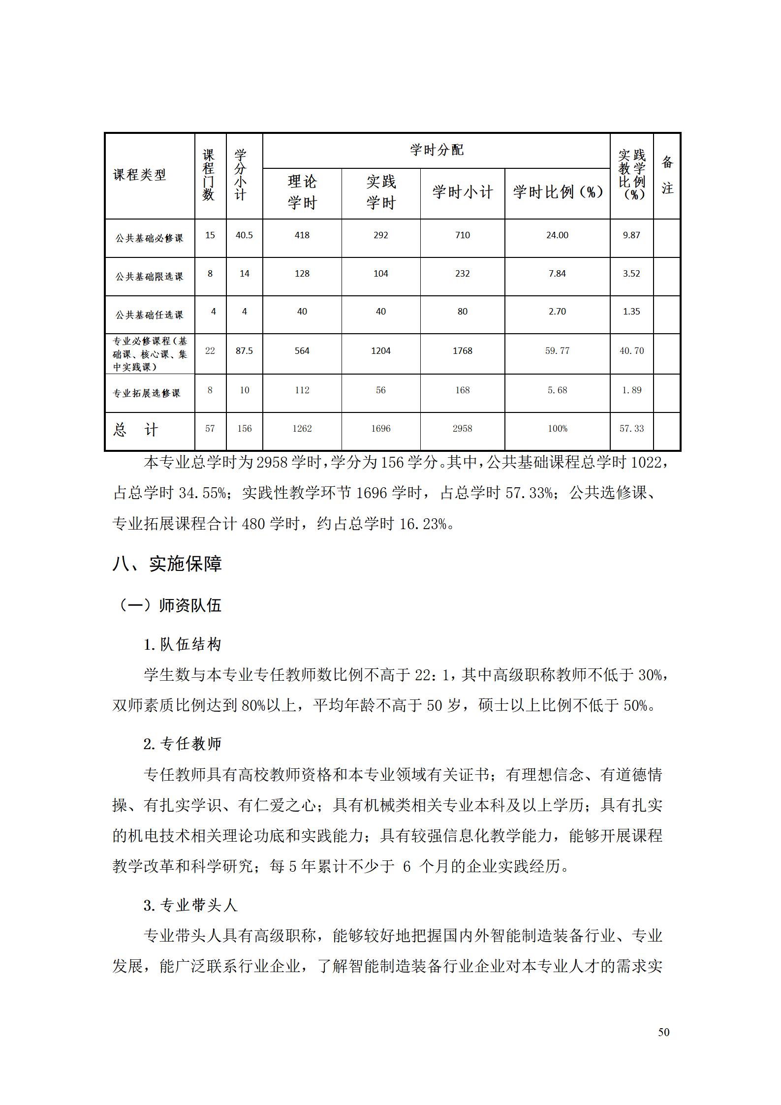 1066vip威尼斯2022级智能制造装备技术专业人才培养方案20220905_52.jpg