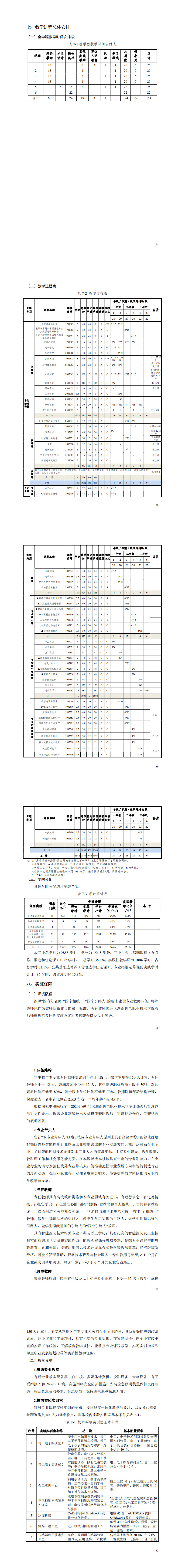 1-1066vip威尼斯2022级智能控制技术专业人才培养方案_61-66.jpg