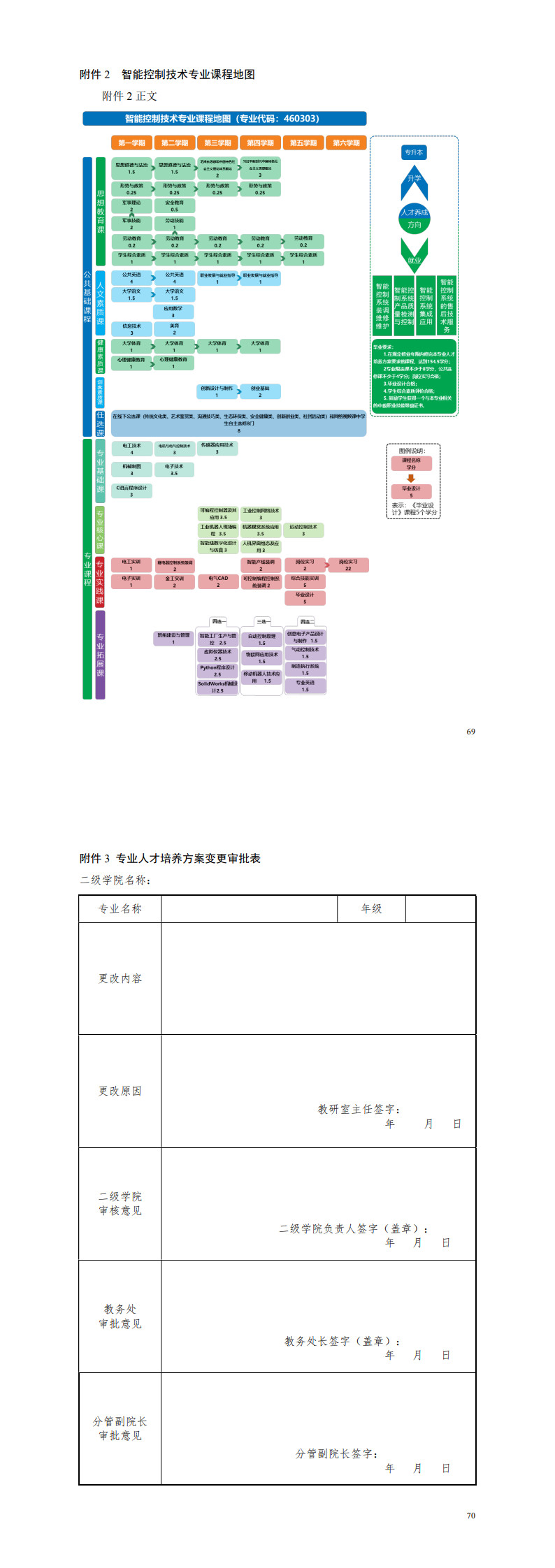 1-1066vip威尼斯2022级智能控制技术专业人才培养方案_73-74.jpg