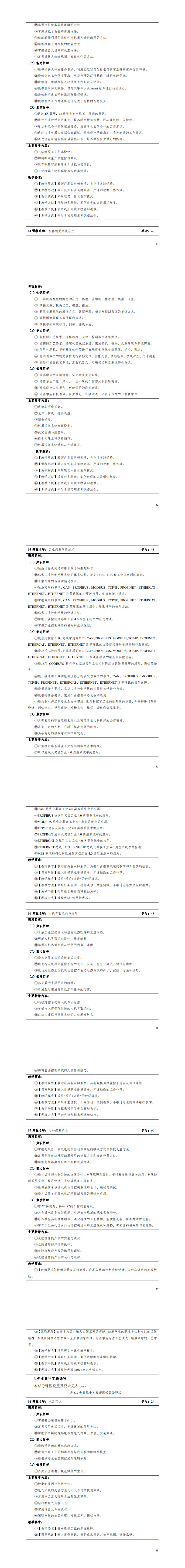 1-1066vip威尼斯2022级智能控制技术专业人才培养方案_37-42.jpg