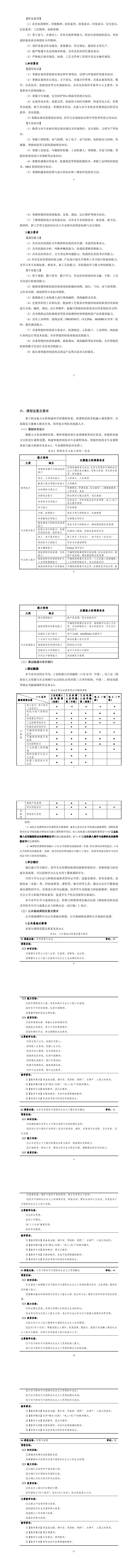 1066vip威尼斯2023级智能控制技术专业人才培养方案_9-16.jpg