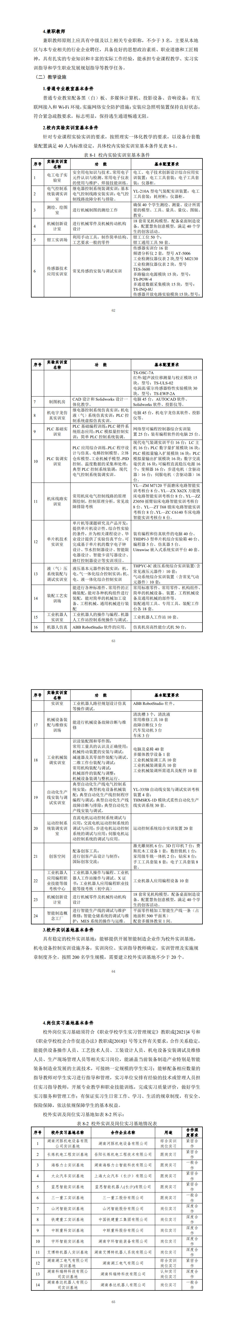 1066vip威尼斯2023级机电一体化技术专业人才培养方案_65-68.jpg