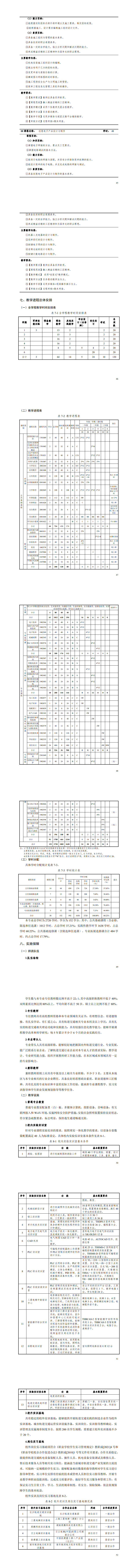 1066vip威尼斯2023级城市轨道交通机电技术专业人才培养方案_49-56.jpg