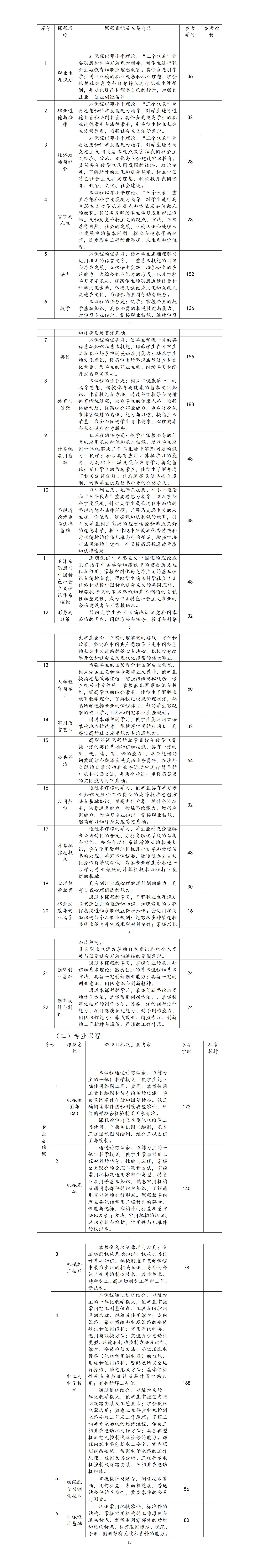 2023级机械制造技术专业人才培养方案（3+2转段培养）_01(1).jpg