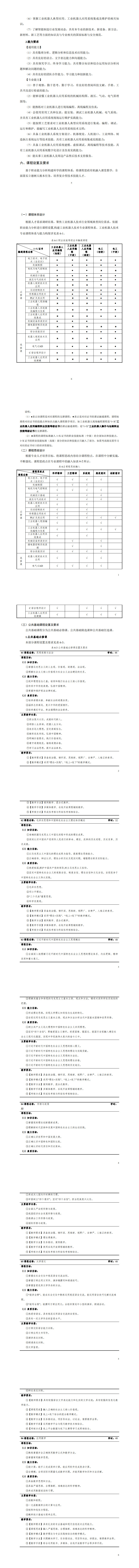 1066vip威尼斯2023版工业机器人专业人才培养方案_9-16.jpg