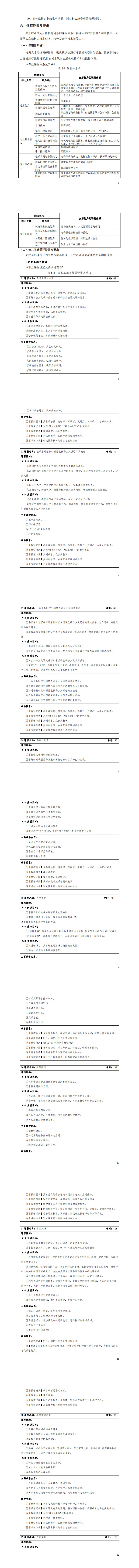 1066vip威尼斯2023级城市轨道交通机电技术专业人才培养方案_9-16.jpg