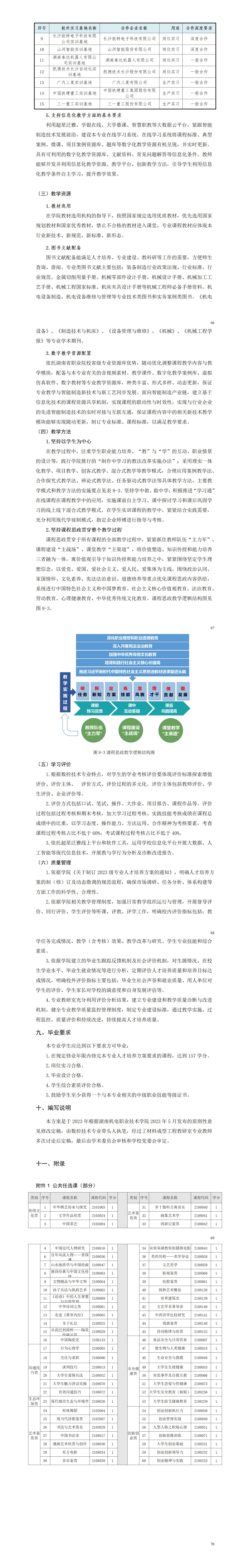 2023级数控技术专业人才培养方案_01(14).jpg