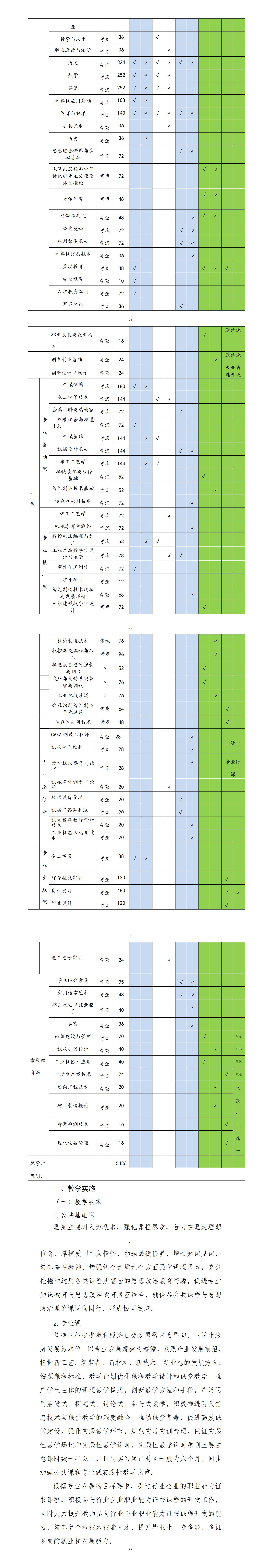 2023级机械制造技术专业人才培养方案（3+2转段培养）_01(4).jpg