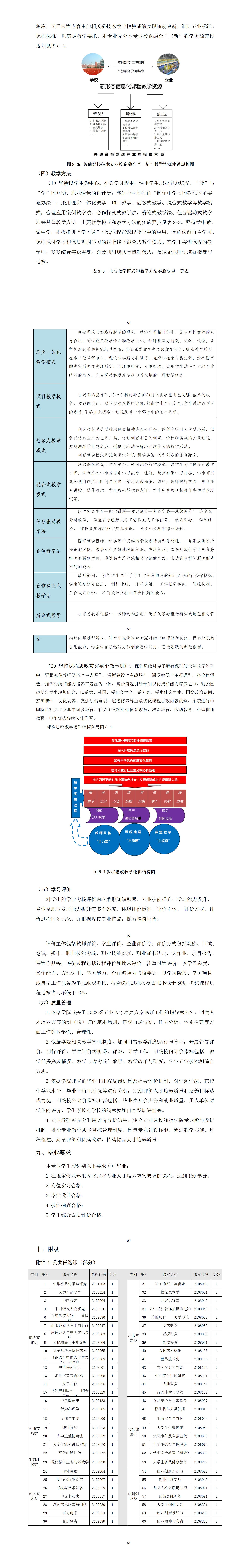 2023级智能焊接技术专业人才培养方案_01(16).jpg