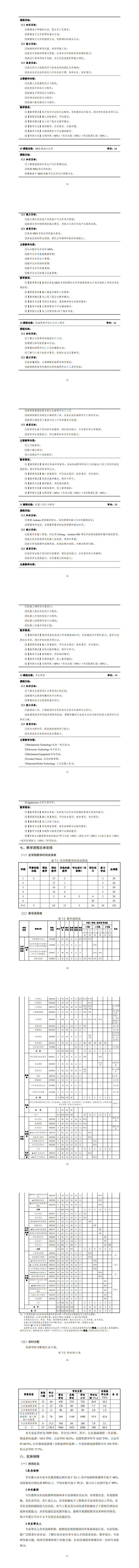 1066vip威尼斯2023级机电一体化技术专业人才培养方案_57-64.jpg