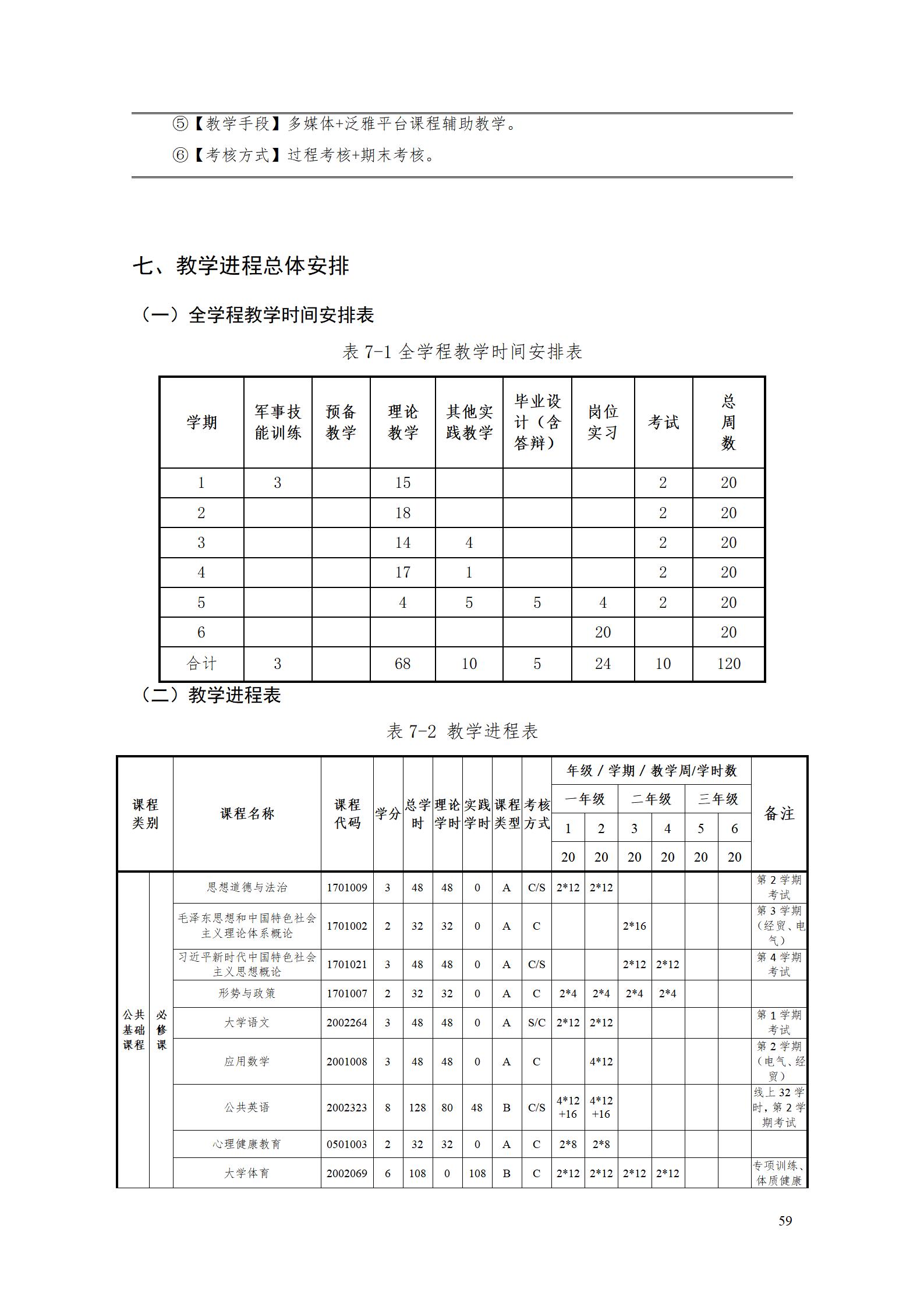 1066vip威尼斯2023级酒店管理专业人才培养方案(9.5)_59.jpg