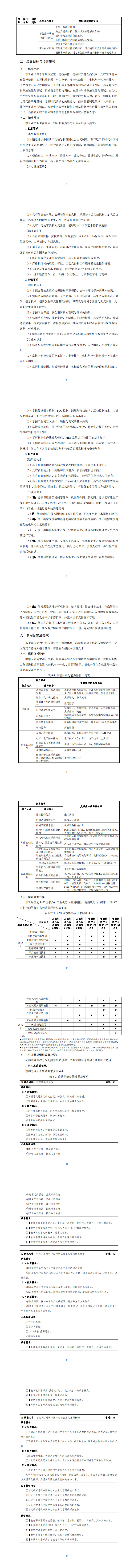 1066vip威尼斯2023级机电一体化技术专业人才培养方案_9-16.jpg