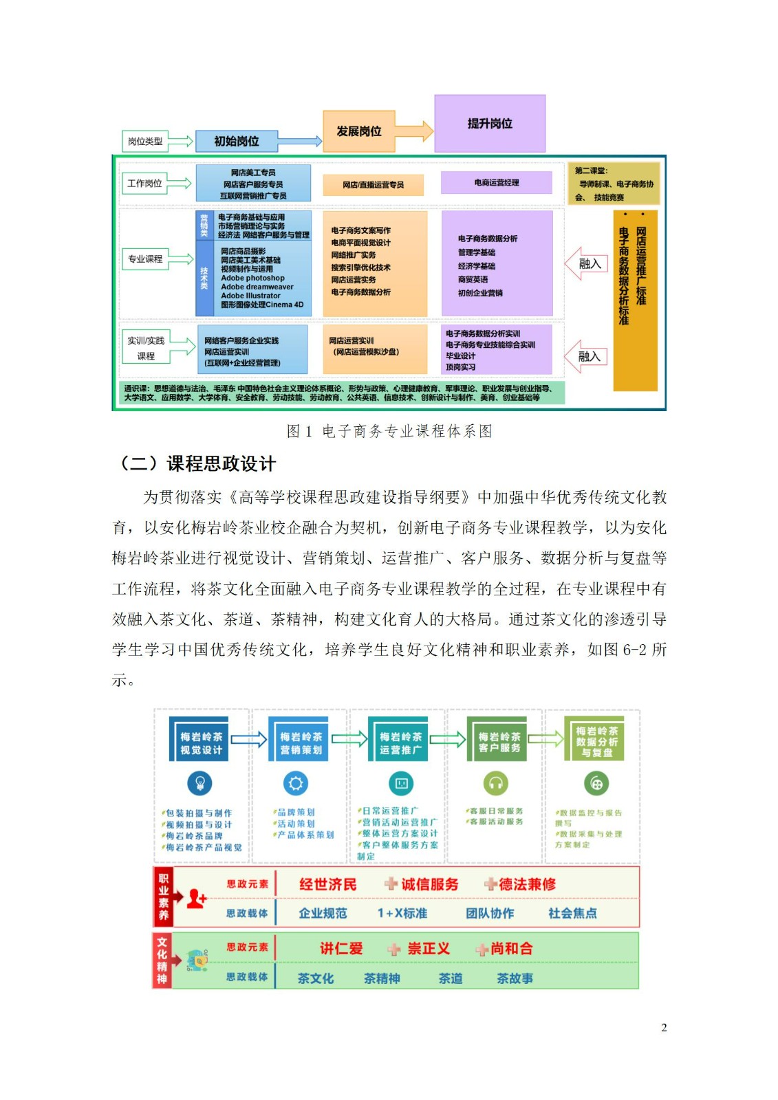 2023级电子商务专业人才培养方案0905_13.jpg