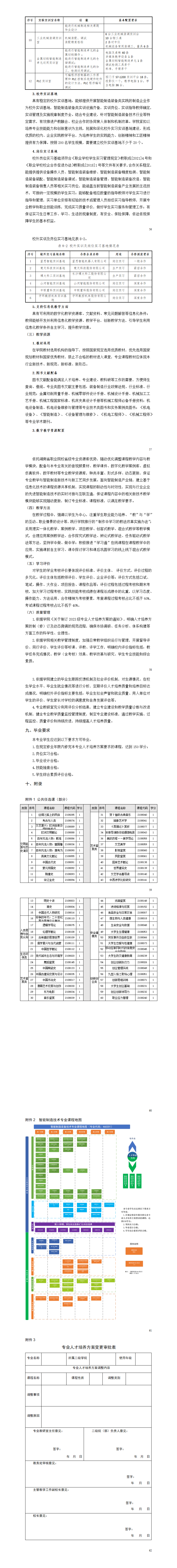 2024级智能制造装备技术专业人才培养方案725_01(8).png