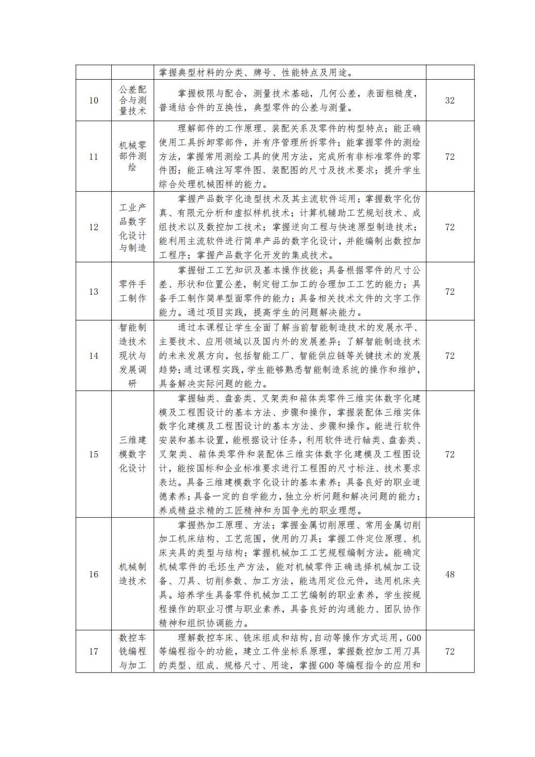 2023级（3+2）机械制造及自动化专业人才培养方案_12.jpg