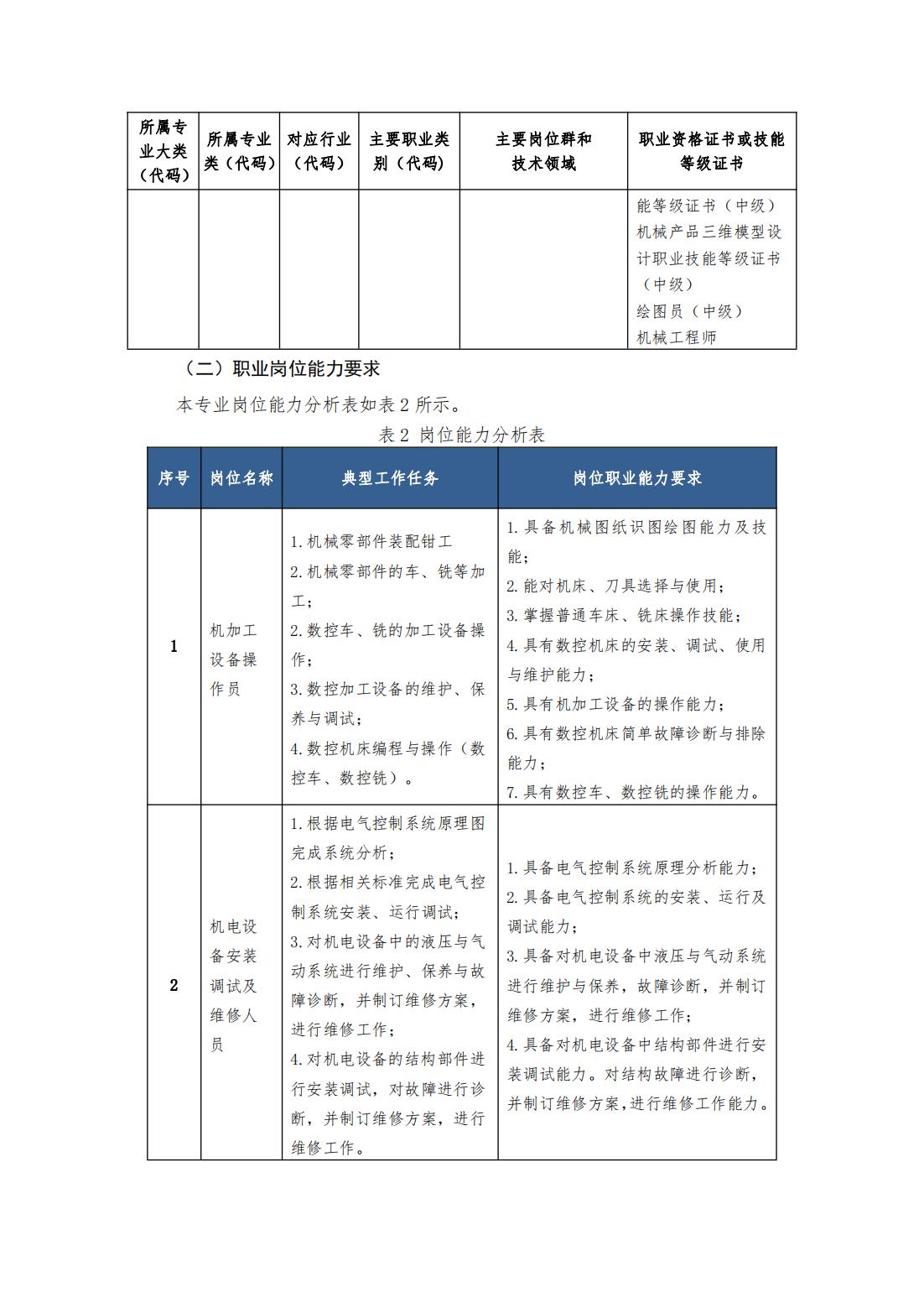 2023级（3+2）机械制造及自动化专业人才培养方案_01.jpg