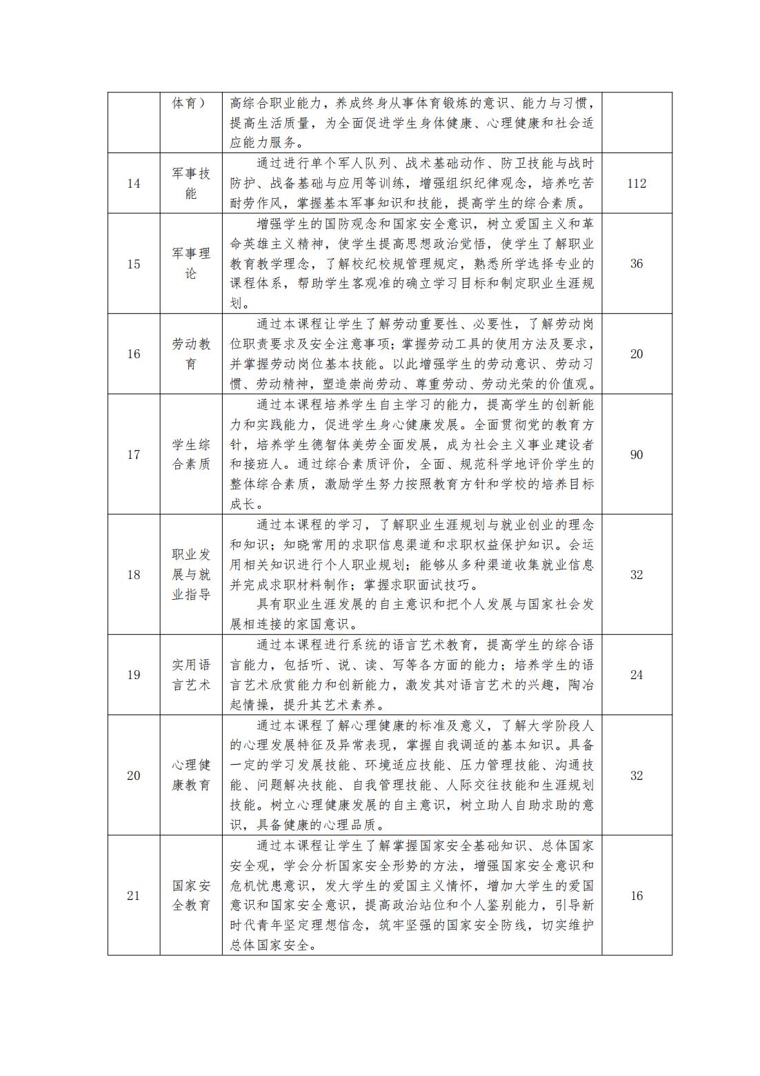 2023级（3+2）机械制造及自动化专业人才培养方案_09.jpg