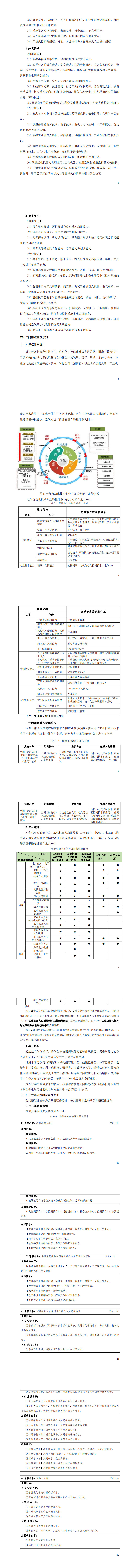 1-1066vip威尼斯2023级电气自动化技术专业人才培养方案_9-16.jpg