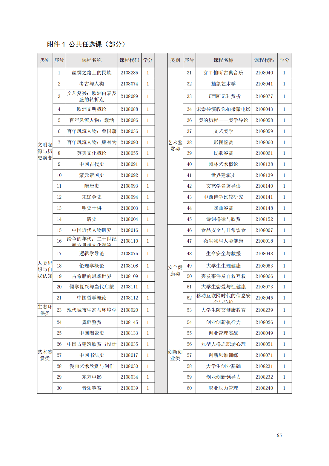 24级智能焊接技术专业人才培养方案_70.png