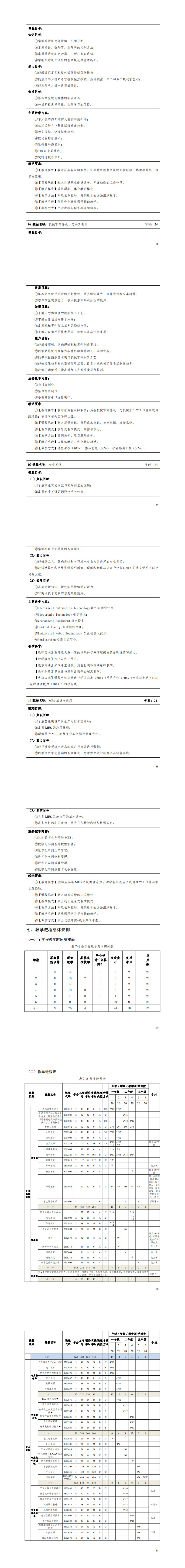 2024级机电一体化技术专业人才培养方案-三年制_61-66.jpg