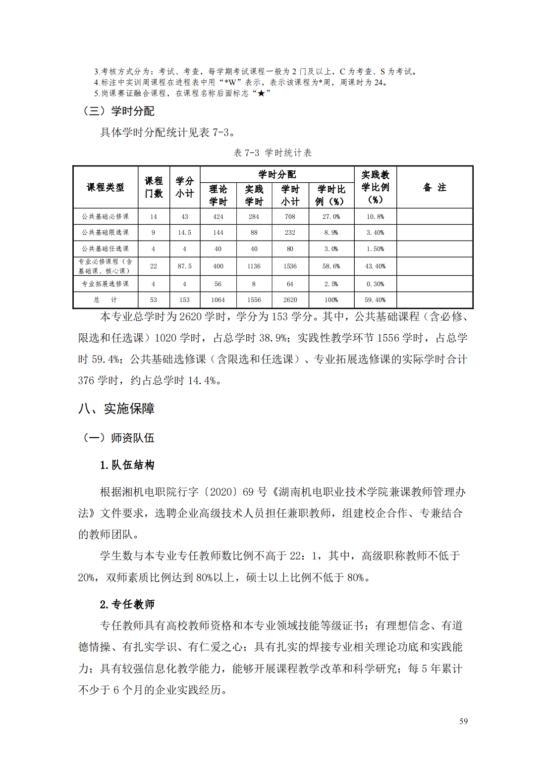 24级智能焊接技术专业人才培养方案_64.png