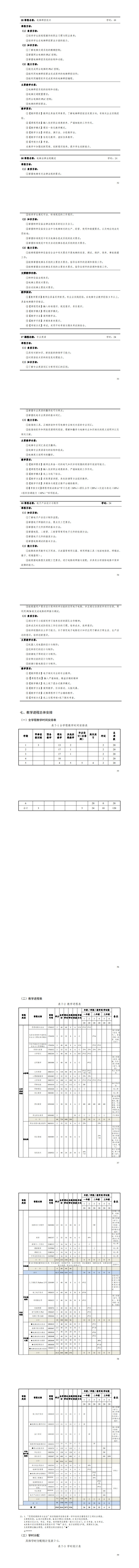 2024级电梯工程技术专业人才培养方案_57-64.jpg